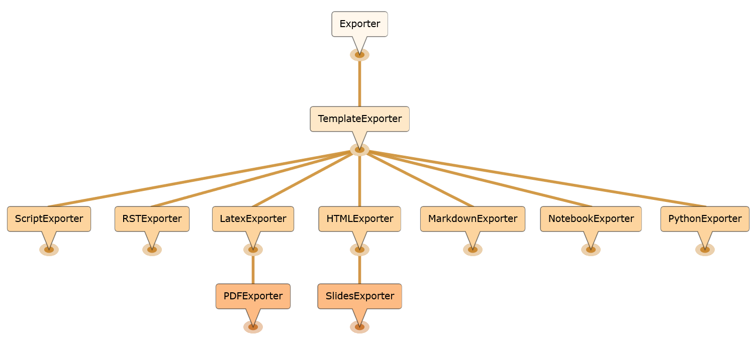 _images/exporter_inheritance.png