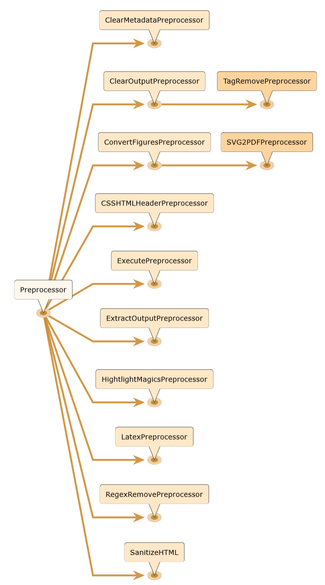 _images/preprocessor_inheritance.png