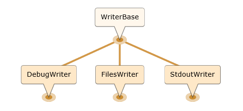 _images/writer_inheritance.png